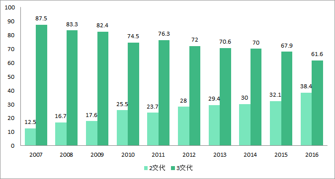 2交代3交代病院